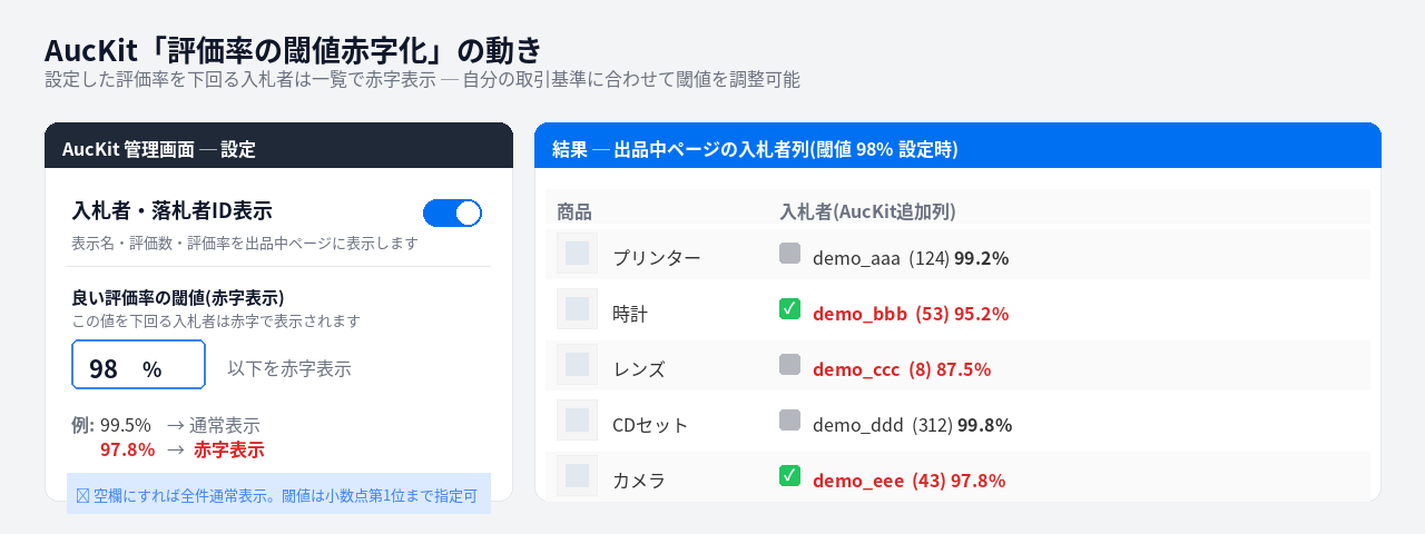 評価率の閾値設定UIと結果一覧