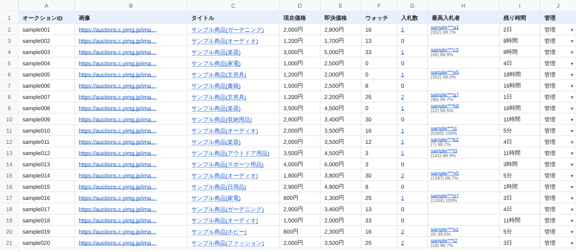 AucKitの表形式表示をGoogleスプレッドシートに貼り付けた様子。出品中ページのヘッダー(オークションID・画像・タイトル・現在価格・即決価格・ウォッチ・入札数・最高入札者・残り時間・管理)と各行が、セルごとにきれいに分かれて入っている