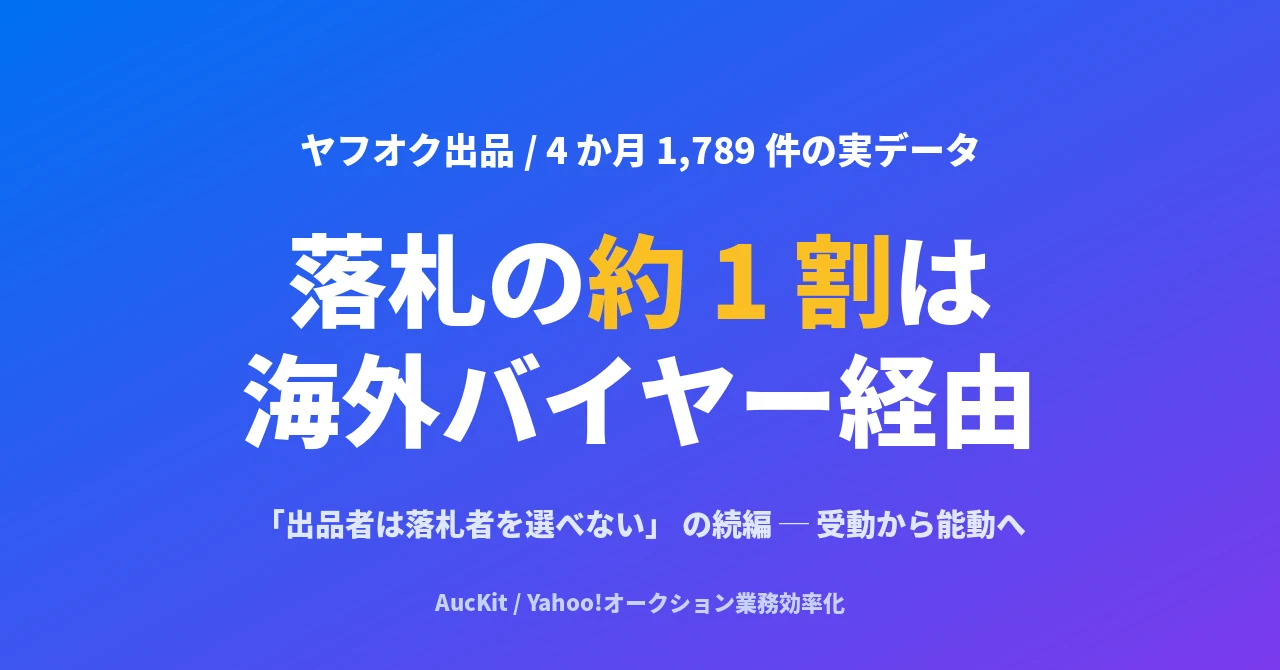 ヤフオク落札の約 1 割は海外バイヤー経由 ── ある中古品出品者の 4ヶ月 1,789 件の実データ